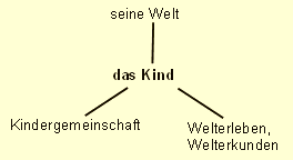 Berliner Bildungsprogramm (BBP)